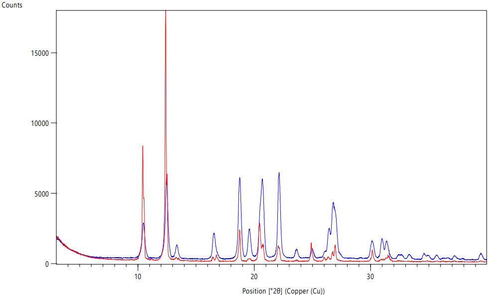 XRPD xray powder diffraction graph